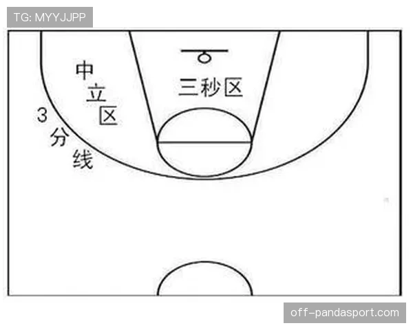 NBA防守三秒规则详解：如何判定与实战影响