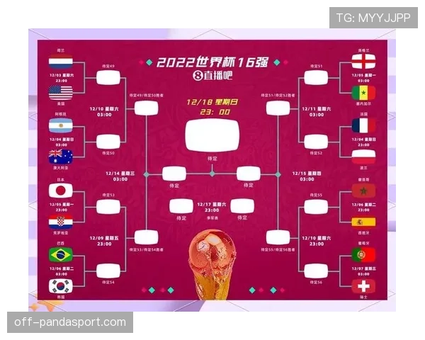 2026世界杯48队分为12个小组的赛制规则是怎样的
