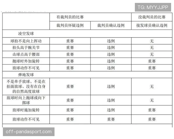 干扰发球违例怎么判？带你解读裁判的判罚依据和规则要点。