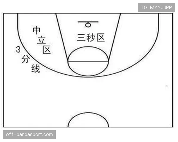 深入分析防守三秒 NBA 规则中的违例判定与执行标准