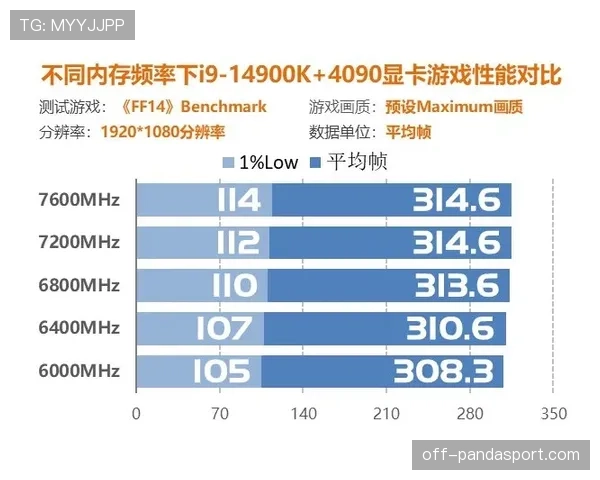 比尔突破频率提升拉开队内得分差距主导进攻节奏