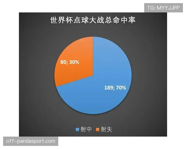 2026世界杯点球大战门将规则是什么 2026世界杯点球大战门将规则是什么