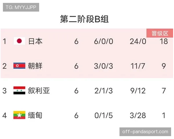 日本世界杯小组赛全攻略
