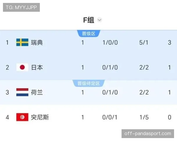 瑞典F组赛程优势分析